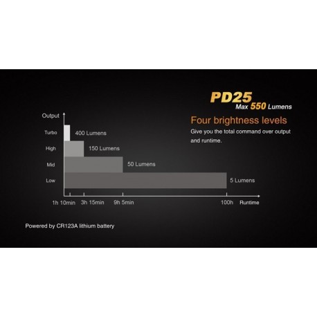 Linterna Fénix PD25 550 lúmenes (1 x CR123 / 1 X 16340)