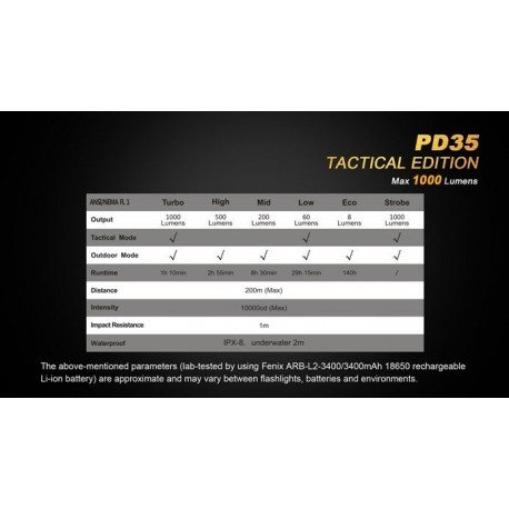 Linterna Led Fénix Pd35 Tac 1000 Lumens Y 6 Modos