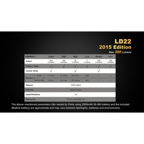 Linterna Led Fénix Ld22 300 Lumens Y 6 Modos