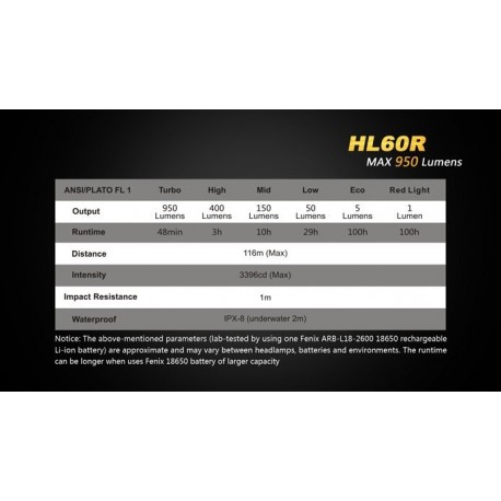 Frontal Led Fénix HL60R 950 Lúmenes (micro usb recargable-incluye batería 18650)