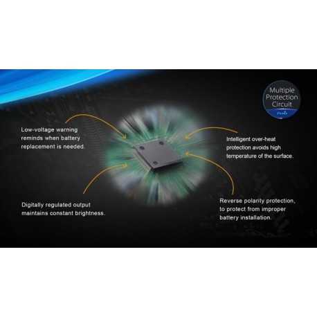 Linterna Led Fénix Sd20 1000 Lúmens Sumergible