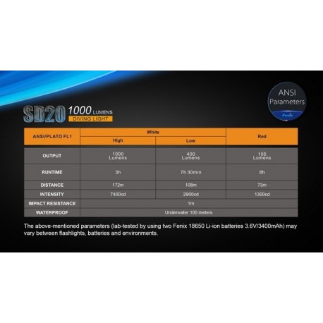 Linterna Led Fénix Sd20 1000 Lúmens Sumergible