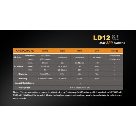 Linterna Led Fénix Ld12 320 Lumens Y 5 Modos