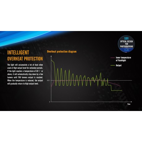 PackSD11: Linterna Fénix SD11+Batería ARB-L18-2600+Cargador ARE-X1+