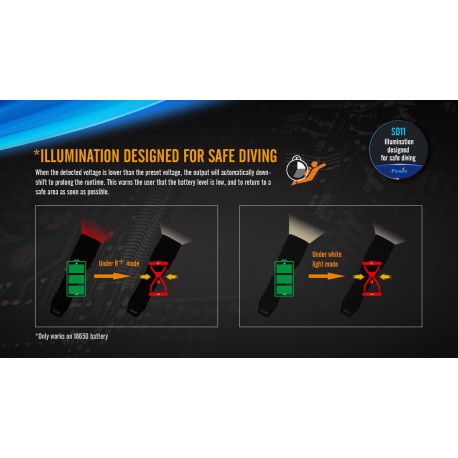 PackSD11: Linterna Fénix SD11+Batería ARB-L18-2600+Cargador ARE-X1+