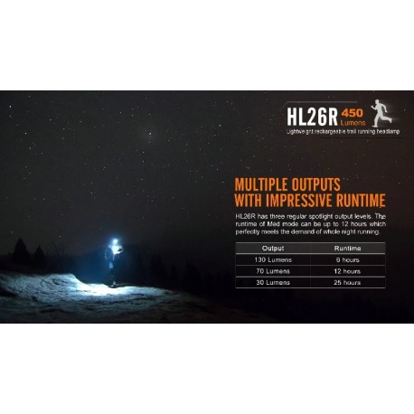 Frontal Led Fénix HL26R 450 Lúmenes (micro usb recargable-incluye batería)