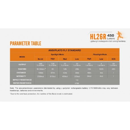 Frontal Led Fénix HL26R 450 Lúmenes (micro usb recargable-incluye batería)