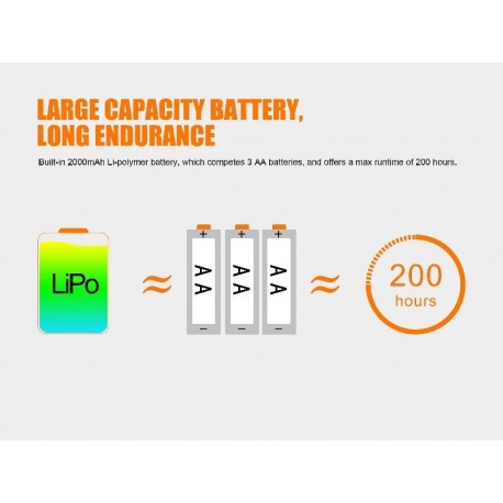 Frontal Fénix HL32R 600 Lúmenes recargable de litio polimero