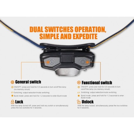 Frontal Fénix HL32R 600 Lúmenes recargable de litio polimero