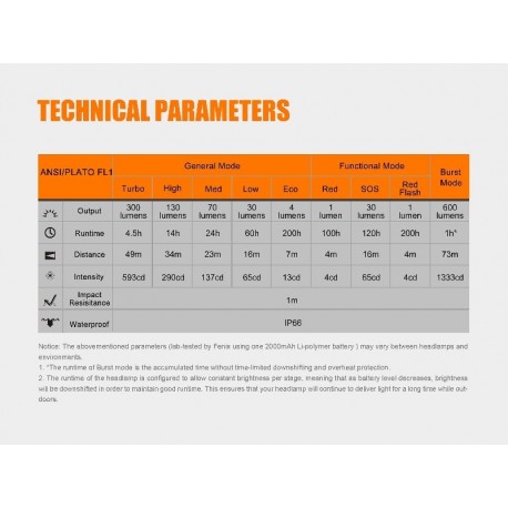 Frontal Fénix HL32R 600 Lúmenes recargable de litio polimero
