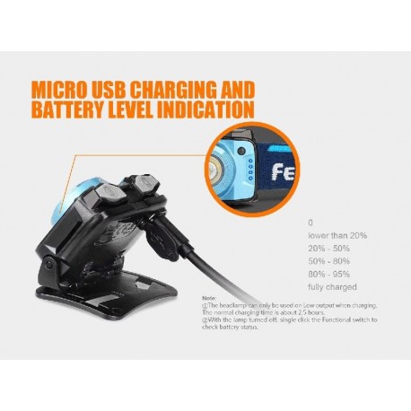 Frontal Fénix HL12R 400 lúmenes recargable USB de litio polimero