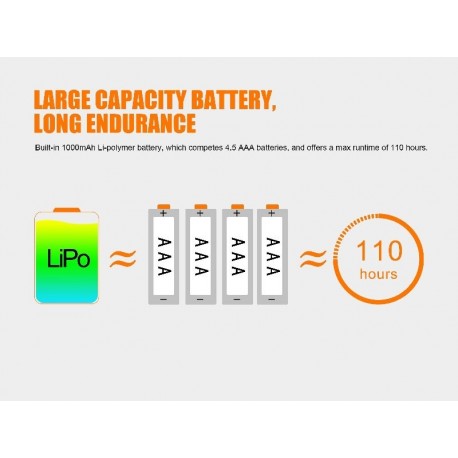 Frontal Fénix HL12R 400 lúmenes recargable USB de litio polimero