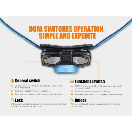 Frontal Fénix HL12R 400 lúmenes recargable USB de litio polimero