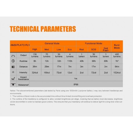 Frontal Fénix HL12R 400 lúmenes recargable USB de litio polimero