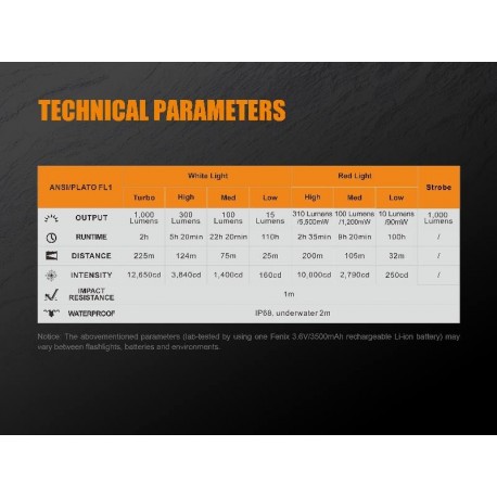 Linterna Fénix TK25Red ROJA 1000 lúmenes Color blanco y rojo