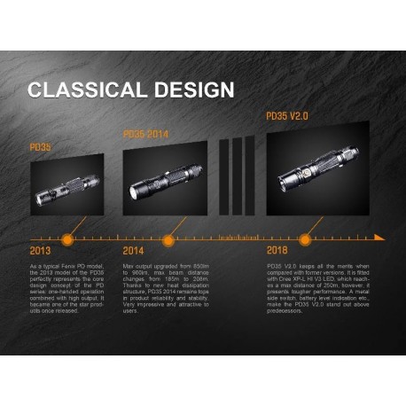 Linterna Fénix PD35V2.0 1000 lúmenes