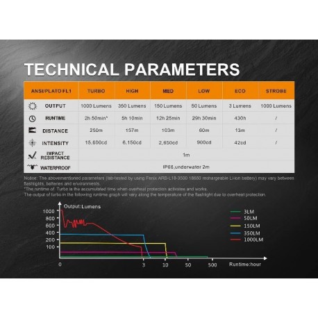 Linterna Fénix PD35V2.0 1000 lúmenes