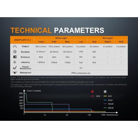 Linterna Fénix LD15R 500 lúmenes (recargable incluye ARB-L16-700)
