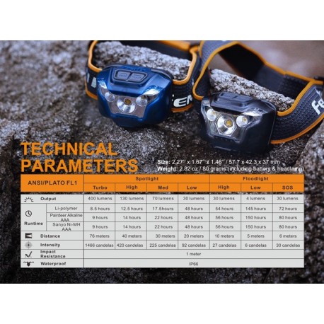 Frontal Fenix HL18R 400 lúmenes trailrunning (funciona con batería recargable incluida o 3 pilas AAA Alcalinas)