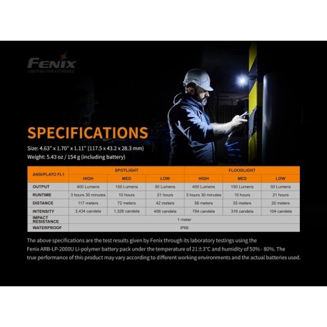 Linterna Fenix WT20R 400 lúmens. Incluye batería ARB-LP-2000U