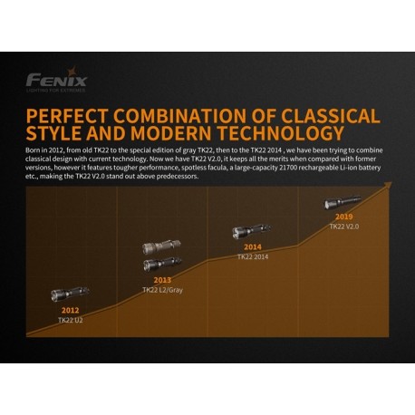 Linterna Fénix TK22 V2.0 1600 Lúmenes y 405 mts (no incluye batería)