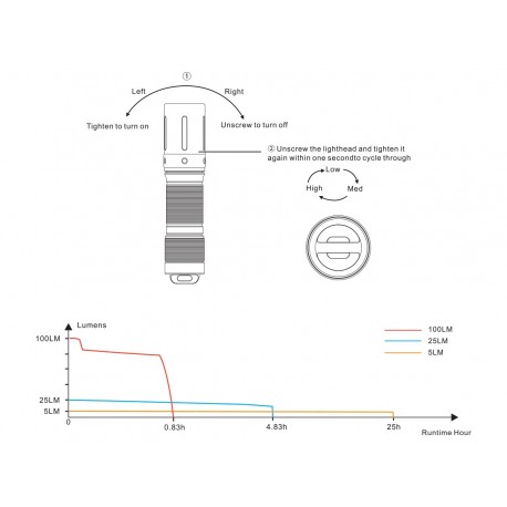 Linterna Fenix E01-V2.0