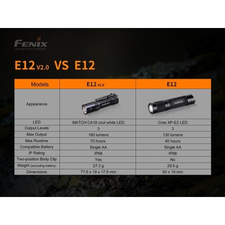 Linterna Fenix E12-V2.0  160 Lúmenes (1 pila AA incluida)
