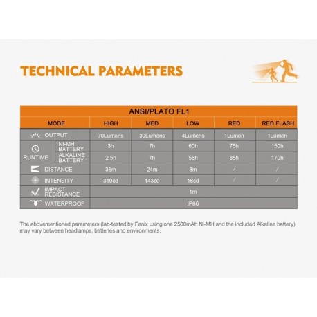 Frontal Led Fénix HL16 70 lúmenes (color rosa)